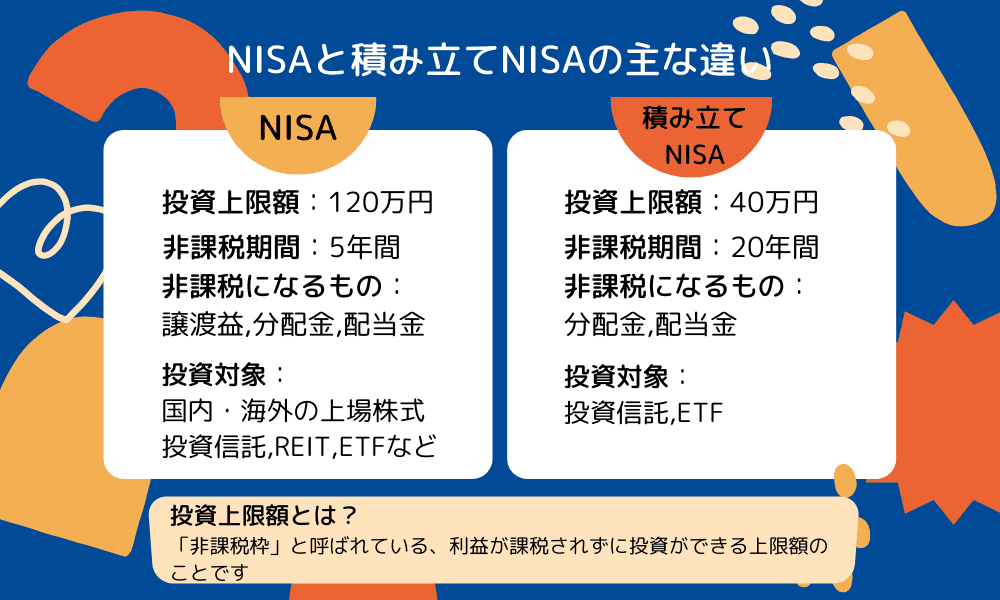 NISAと積み立てNISAの違いのまとめ画像