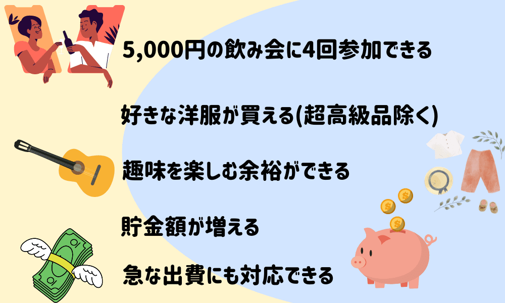 家賃が2万円違うことで得られるメリットのイメージ画像