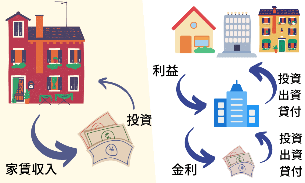 不動産投資のイメージ画像